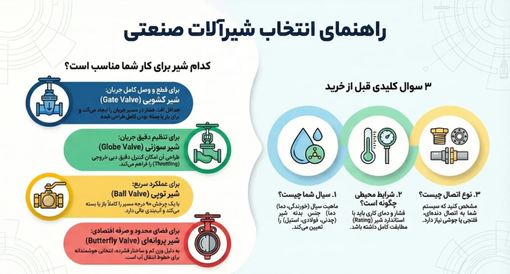 انتخاب شیرآلات صنعتی
